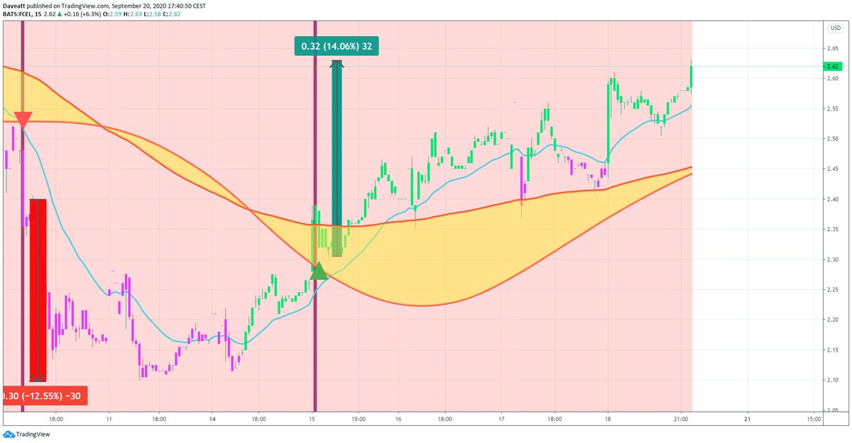 TradingView trade FCEL SEEL FPAY