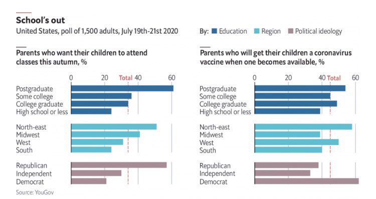 15. Parenting and Covid( @theeconomist)