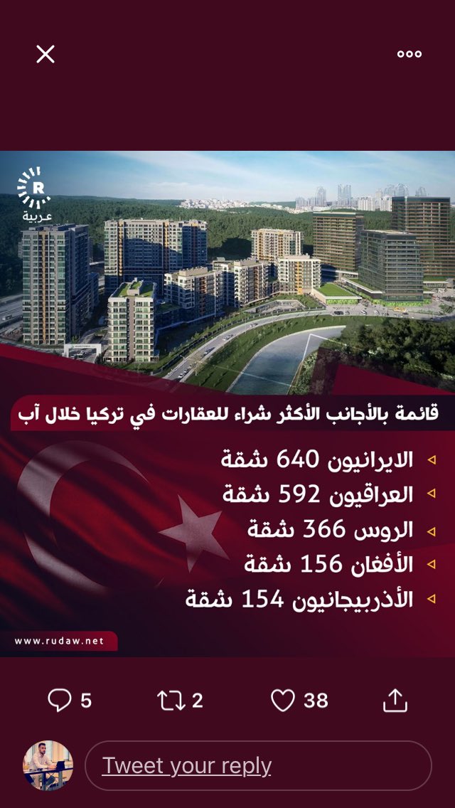 LevantIntNet's tweet image. #Iranians are the top property buyers in #Turkey, while #Iraqis and #Russians are in the 2nd and 3rd places respectively.