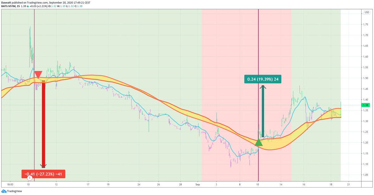 TradingView trade VSTM OTLK VBIV