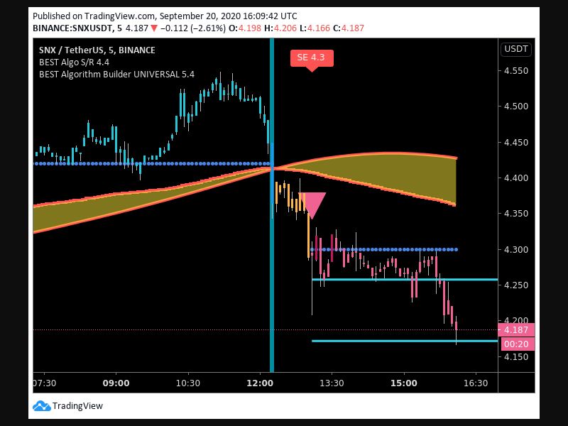 TradingView trade Entry Signal Time 209 135