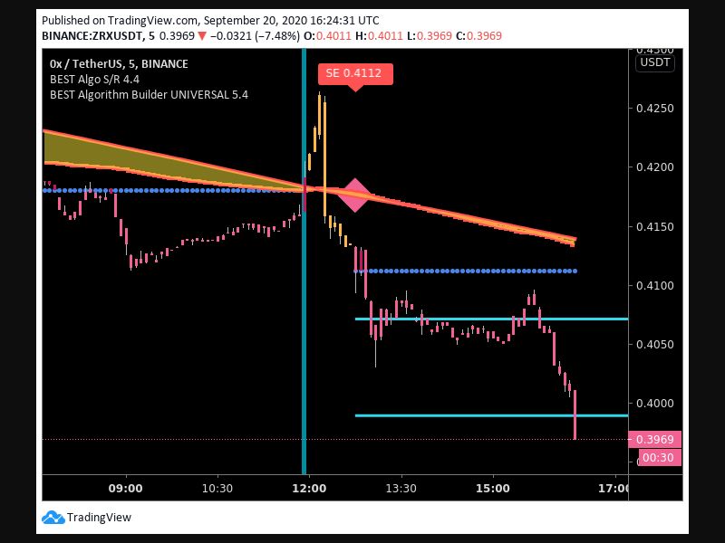 TradingView trade Entry Signal Time 209 1245