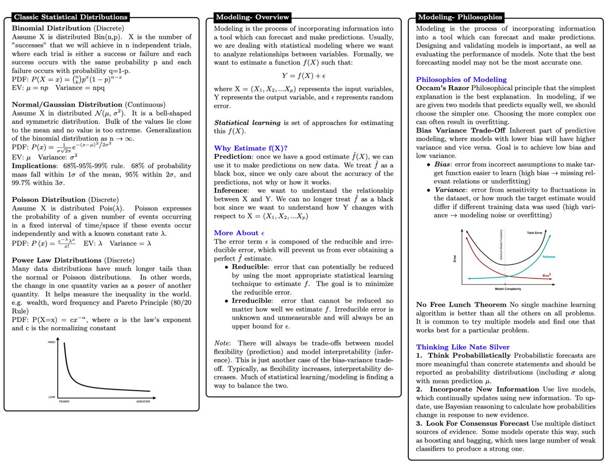 gp_pulipaka's tweet image. A 9 Page Data Science Cheat Sheet. #BigData #Analytics #DataScience #AI #MachineLearning #IoT #IIoT #Python #RStats #TensorFlow #Java #JavaScript #ReactJS #CloudComputing #Serverless #DataScientist #Linux #Statistics #Programming #Coding #100DaysofCode 
bit.ly/2zpDE3R