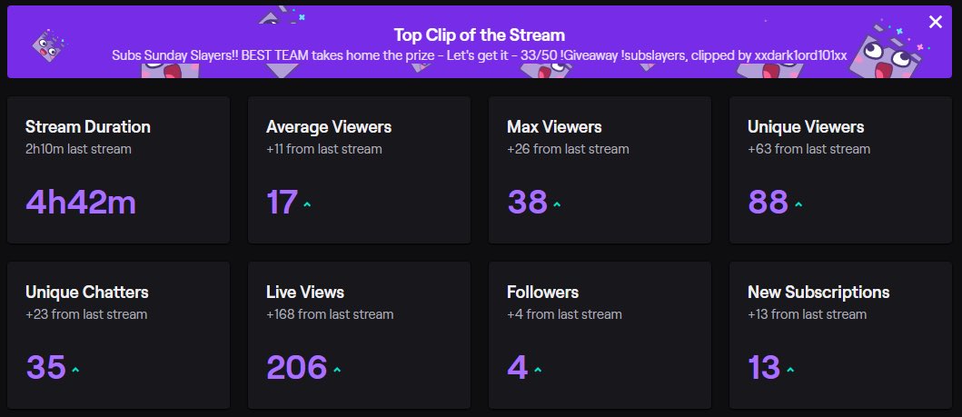 JaaandyD's tweet image. Tonight’s stream was crazy 🤘🏼definitely my best stream to date. Thanks to everyone who subbed, gifted, followed and just chilled in the stream 🖤 Let’s keep this thing going 🚂 
#beststream #subsunday #subtember