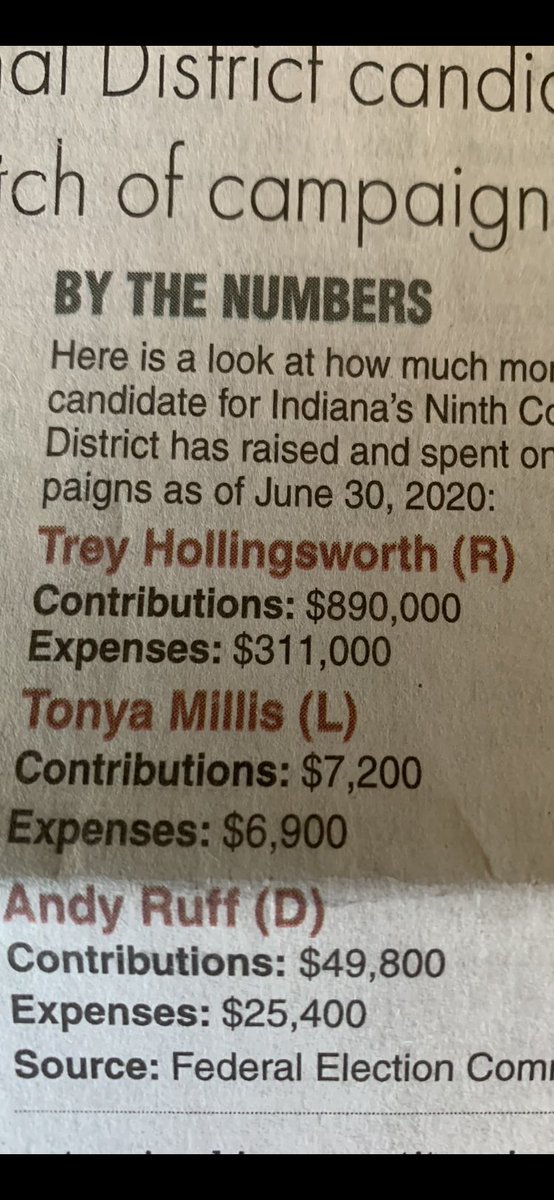 GeorgeJHoffman's tweet photo. ✅2015 - move to Indiana
✅2016 - buy $3.5M seat 
✅Move to DC &amp; spend 2 years on phone with “people” (see Citizens United)
✅2018 - spend $1.47M on same seat
✅2020 - $890K
Job pays $174K/year.
Political Progress?
#notahoosier
#carpetbagger https://t.co/JayD8VDJcJ