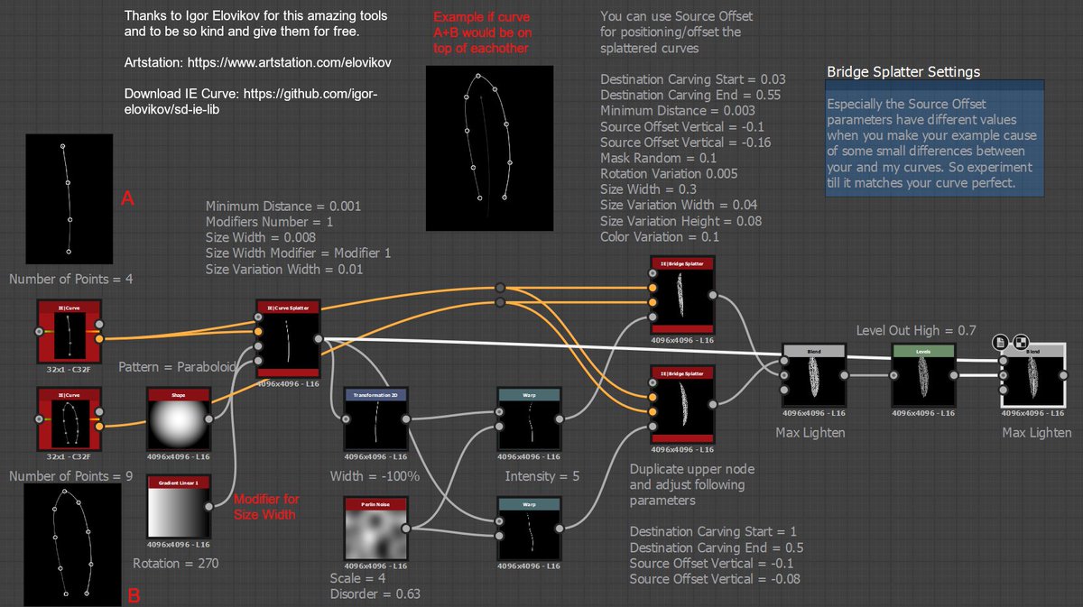 Substance Designer Beginner Quick Tip 56 (Feather base example)

artstation.com/artwork/lV3BKG

#SubstanceDesigner #Procedural #Details #CG #Texturing #3dart  #stylized #cgi #techart  #textures #materials #madewithsubstance 
<a href="/Substance3D/">Adobe Substance 3D</a>