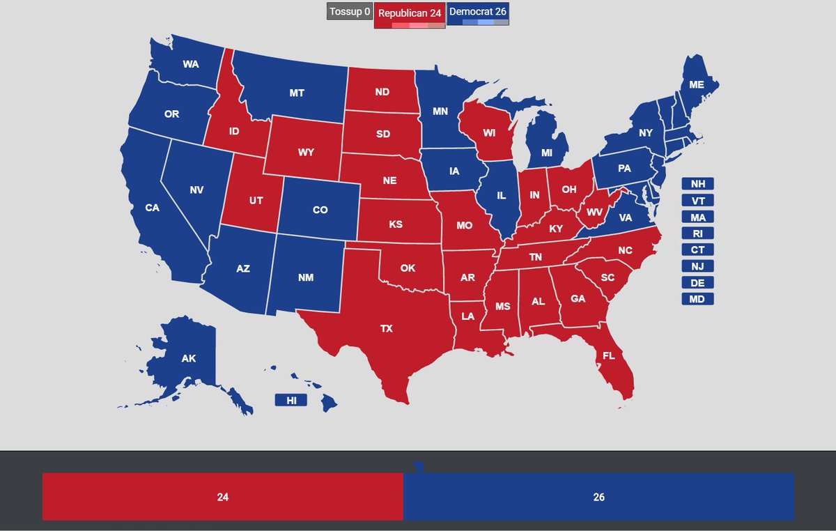 By flipping one seat in Pennsylvania (PA-1 or PA-10), as well as the At Large districts of Alaska and Montana, Democrats can avert the disaster of a split EC having a majority Republican House delegation elect the President.