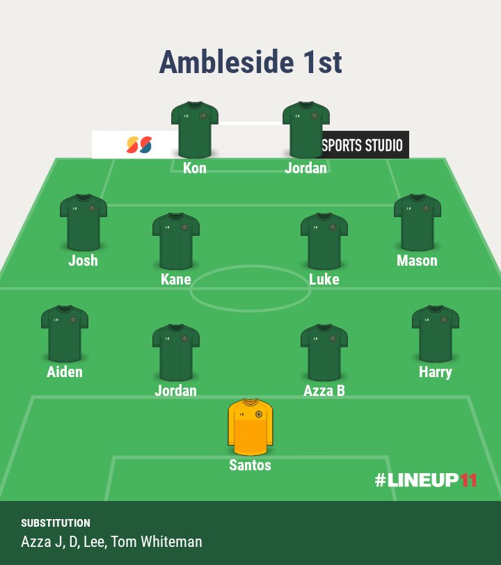 Ambleside AFC tweet media