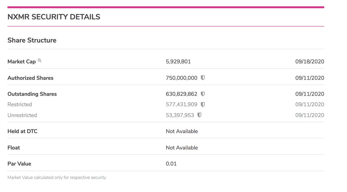  $NXMR Delaware RE Friday which brought in LOTS of attention! 53 million float!! I think this one surprises alot of people this week! Not many are in below 006 here at all! Can easily be AT LEAST an 03-04 runner! On watch for filings   $GVDI  $RNWF  $TOMI