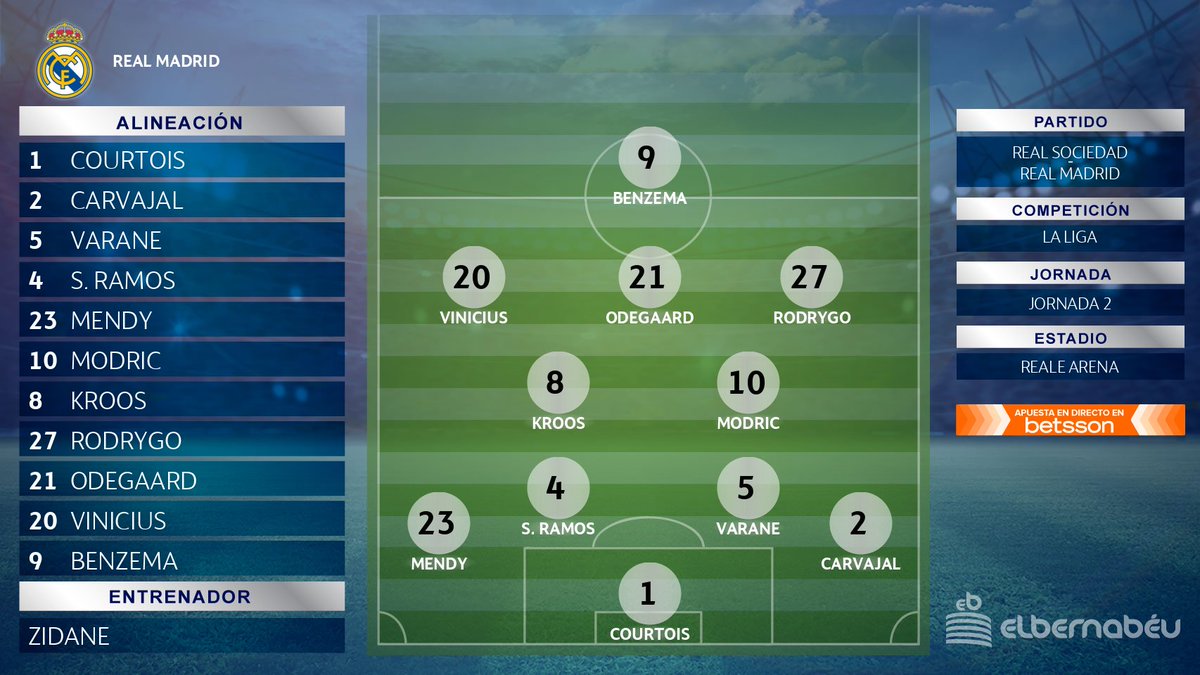 Real Madrid News On Twitter Real Madrid S Official Lineup Against Real Sociedad Vamos Bench Lunin Altube Nacho Marcelo Casemiro Valverde Mayoral Jovic Odriozola Marvin Arribas Https T Co Ux0gtzztyp