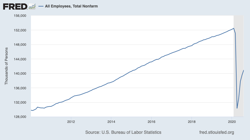 Employment. See the effect of ACA (and also Trump election)? Neither do I 3/