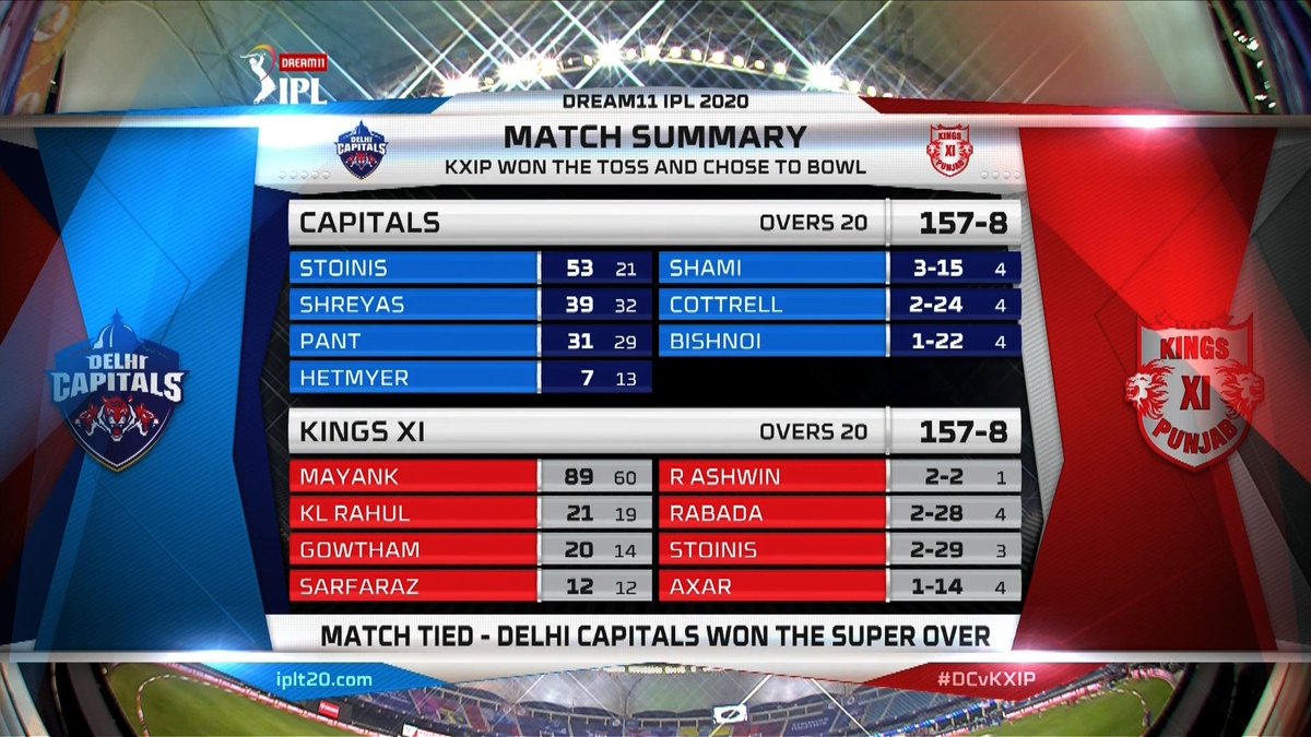 Match summary