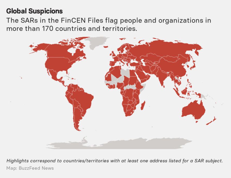The  #FinCENFiles also provide information on more than 10,000 people and organizations spanning more than 170 countries and territories. They also touch almost every state in the US.