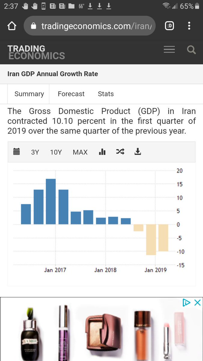 joinasap's tweet image. #Google, #StopCuttingOffFeedback to try to #ForceTracking! Pls, instead *give graphs* to users of ***#forecasts*** (#InUSDAndIRR) of #Iran&apos;s #GDP, #inflation &amp;amp; #unemployment ... &amp;amp; #TEDPIX. #IsabelPatelunas #IzzyPatelunas
#mdubowitz @mdubowitz Attatched is #Outdated2019Data.