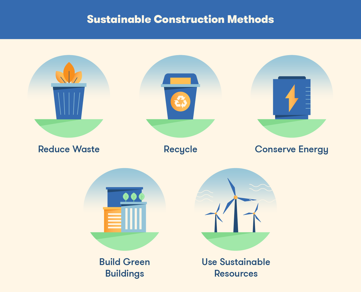 royvanicabrera's tweet photo. One of the sustainable practices I do in my daily life is to recycle, reduce waste, Converse Energy,  building green, and using sustainable resources. I practice these items either at work/at home.
#FIU_CM
#BCN4570
#sustainability
#construction
#FIUMossschool
#FIUsustainability https://t.co/jiOy6ptpQR