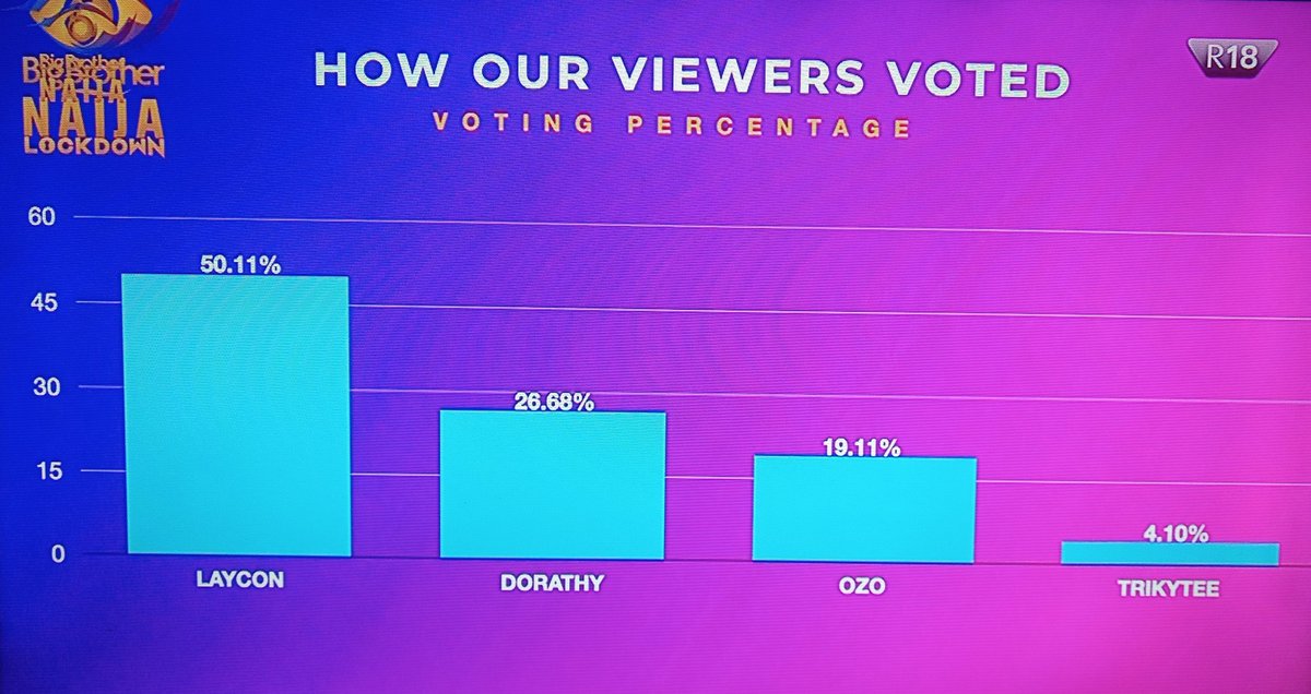 Hmm...

#BBNaijaLockdown