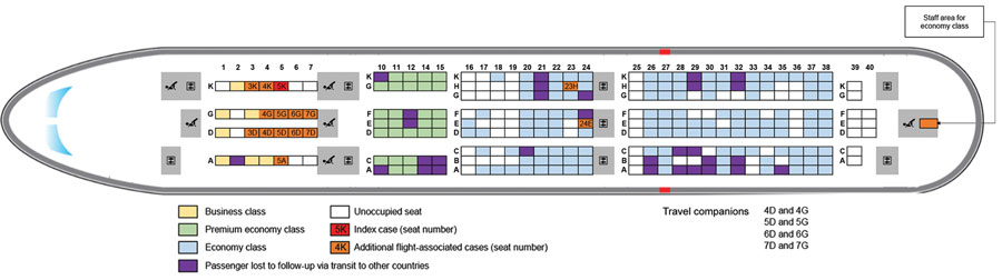 3. Yesterday researchers published an example of SARS-CoV-2 spread on planes. In March, a super-spreading event on a 10-hour London to Hanoi flight led to 16 Infections due to what is thought to be airborne transmission on the aircraft...