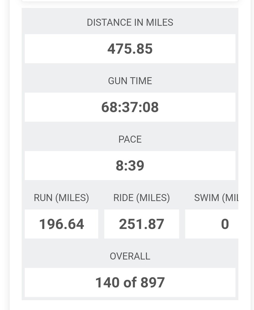 JPersinski's tweet photo. Whew! Finally! 475 miles across NC virtually. It took longer than expected due to injury, but I finished! #blueridgetothebeach #bikewalkrun https://t.co/uUmO3Cxoqi