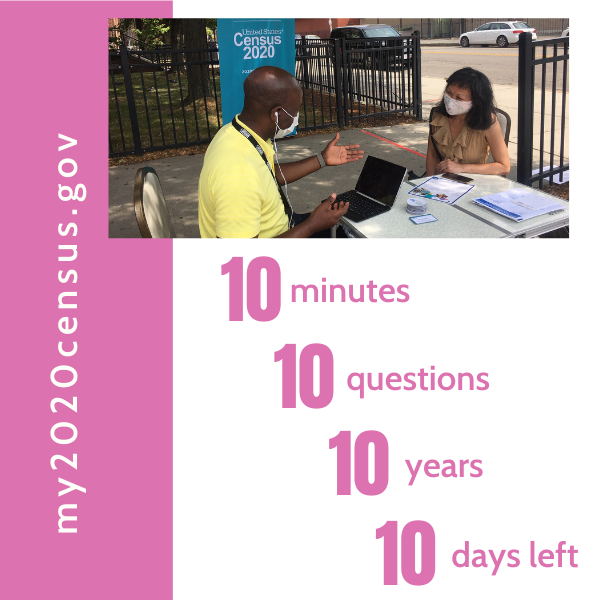 RosiesPlace's tweet photo. In 10 days the #2020Census count will be over. But will it be complete? You count, but did you get counted? How about your family, your best friend, your neighbor? Participate TODAY at https://t.co/CInX5QanLN or call 844-330-2020. #BostonCounts #MassCounts #WeCount #YouCount https://t.co/6zN0mwtJwX