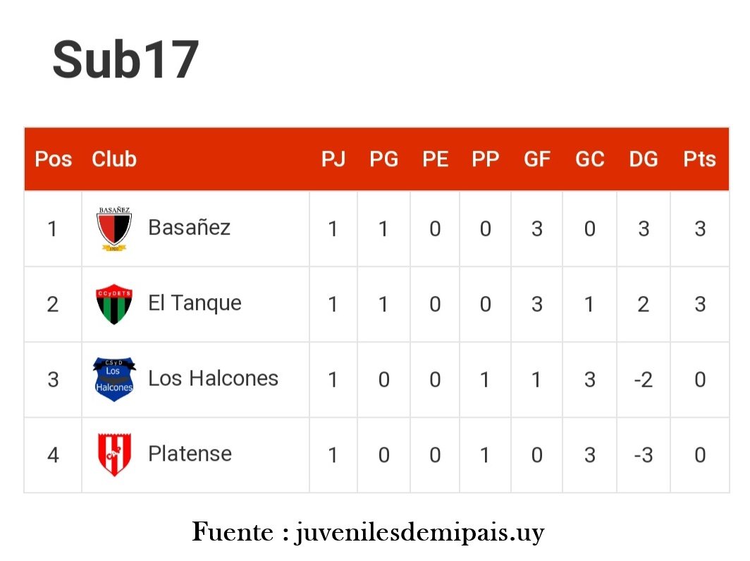 JuvenilesBasae1's tweet photo. @BasanezPrensa https://t.co/qW4409vmaJ