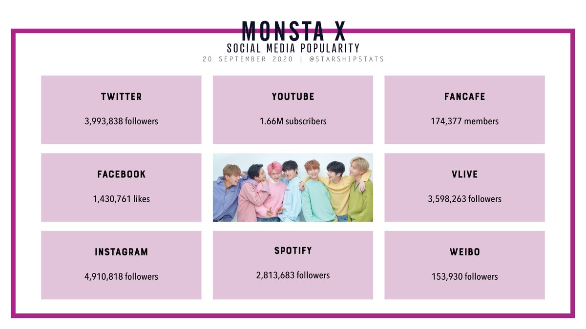 [OVERVIEW] Monsta X; social media accounts #MONSTA_X #몬스타엑스 @OfficialMonstaX