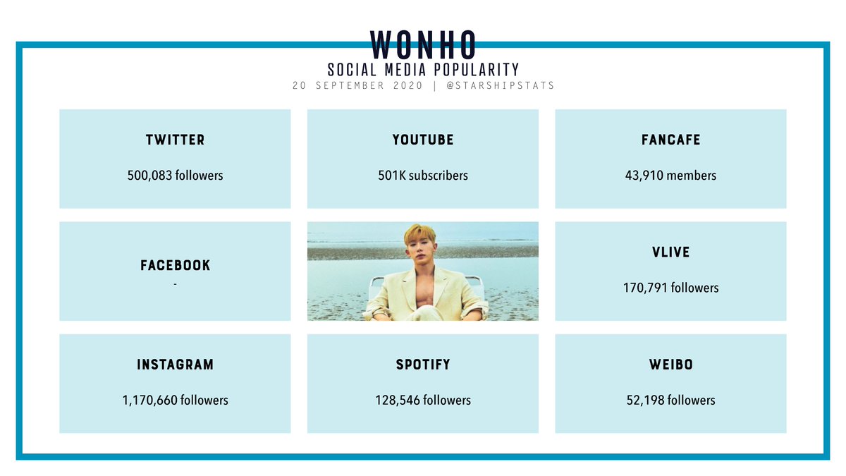 [OVERVIEW] Wonho; social media accounts #WONHO #원호 @official__wonho