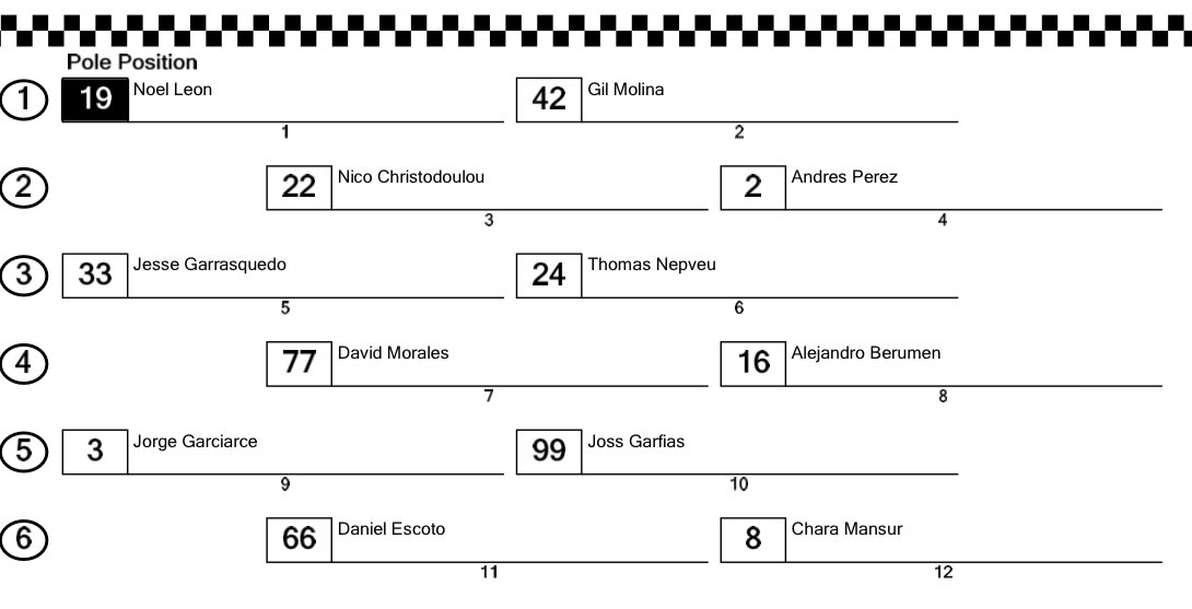 FIAF4Nacam's tweet photo. ¡PARRILLA DE SALIDA CARRERA ESTELAR (3) GP QUERÉTARO!

Así partirán nuestros talentos F4 NACAM, en el último compromiso de este fin de semana 🏎🏁

¿Tienes algún pronóstico?🤔

#F4enQRO https://t.co/aqpMtG4ziu https://t.co/SNl1lANDd1