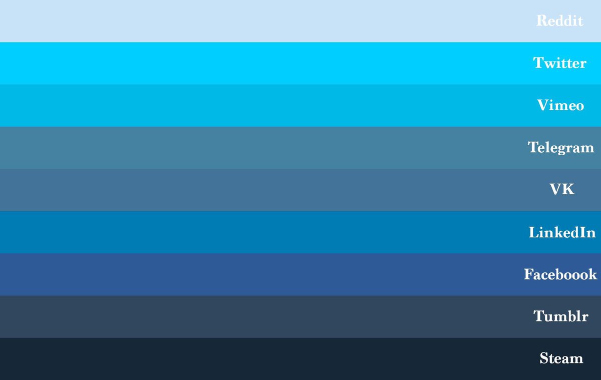 These colors are all blue. But they're not the same color.