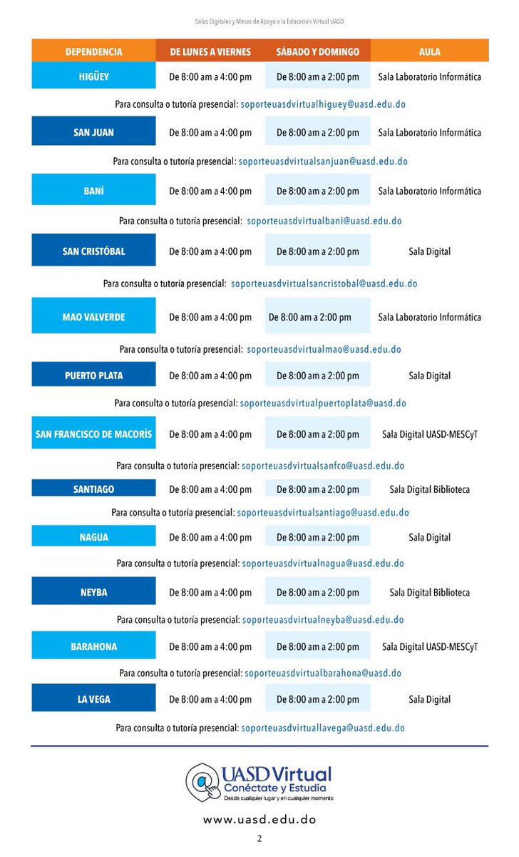 UniversidadUASD's tweet image. ¡Atención profesores y estudiantes!

Aquí les compartimos el listado de las Salas Digitales de Apoyo a la Educación Virtual, que estarán brindándoles soporte  en caso de necesitar.

#UASDVirtual #Semestre2020-2