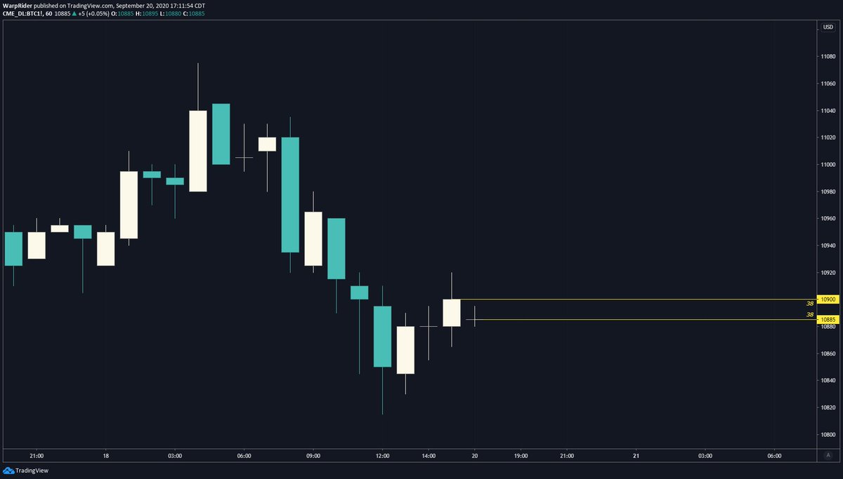 warp2149's tweet photo. 2020 #CME #BTC weekend futures gap N° 38

From: 09/18/2020 16:00 (UTC-5) @ $10,885
To: 09/20/2020 17:00 (UTC-5) @ $10,900

https://t.co/n4mrm6L2lj https://t.co/rHZQcNL431