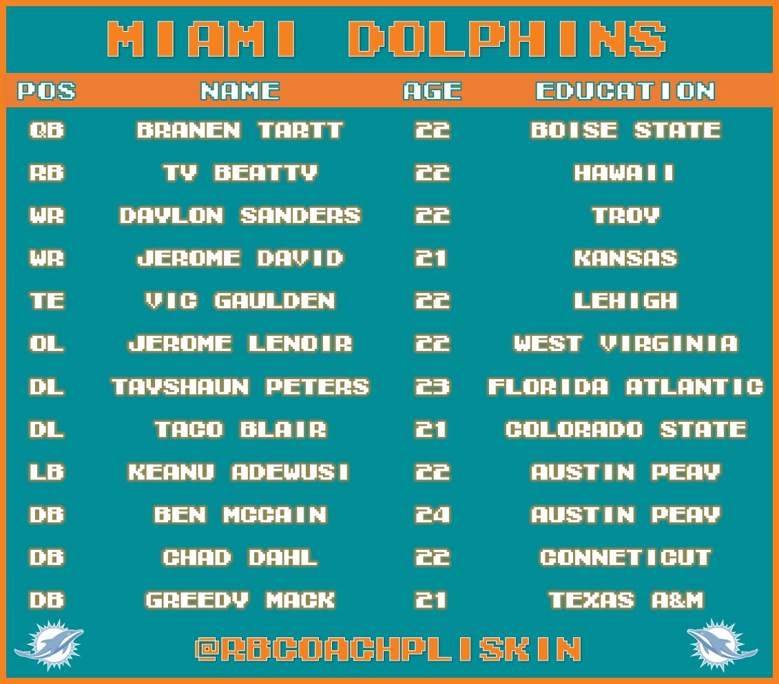 RBCoachPliskin's tweet photo. Here are you Miami Dolphins roster for the latest season in the @RB_Commish. https://t.co/TmmBQbBRLQ