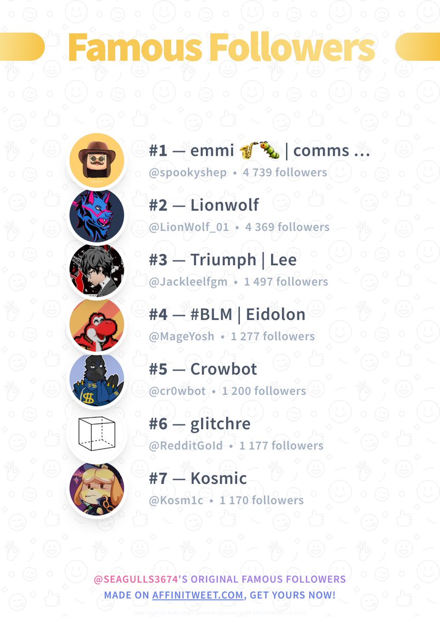 #Affinitweet Famous Followers
🥇 spookyshep
🥈 LionWolf_01
🥉 Jackleelfgm
🏅 MageYosh
🏅 cr0wbot
🏅 RedditGoId
🏅 Kosm1c
via affinitweet.com/famous-followe…