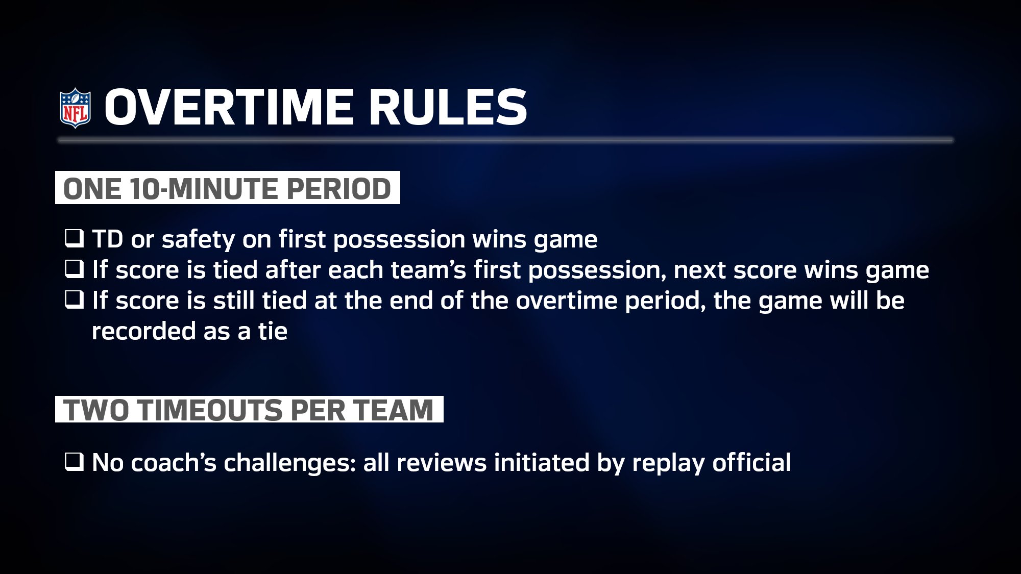 Nfl overtime sale rules 2020