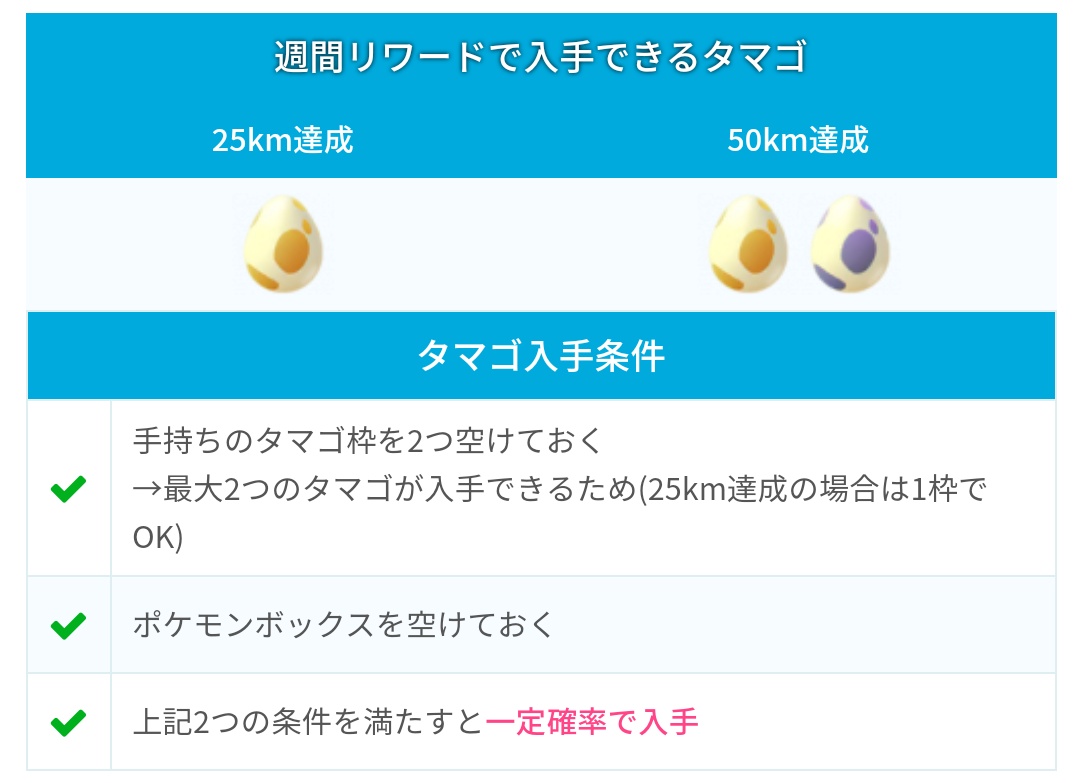 ポケモンgo攻略 みんポケ 本日9時に週間リワードが確定します タマゴを手に入れるためには タマゴ枠を空けておきましょう 週間リワードまとめ T Co Jfxbgkolv9 ポケモンgo