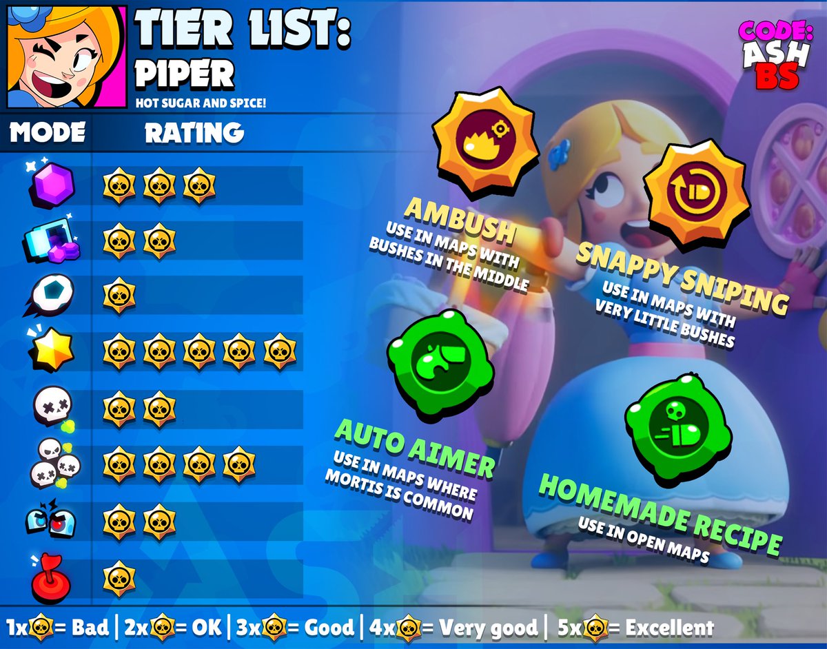 Code Ashbs On Twitter Piper Tier List For Every Game Mode As Well As The Best Maps To Use Her In With Suggested Comps Which Brawler Should I Do Next Piper - brawl stars what mode is bo good in