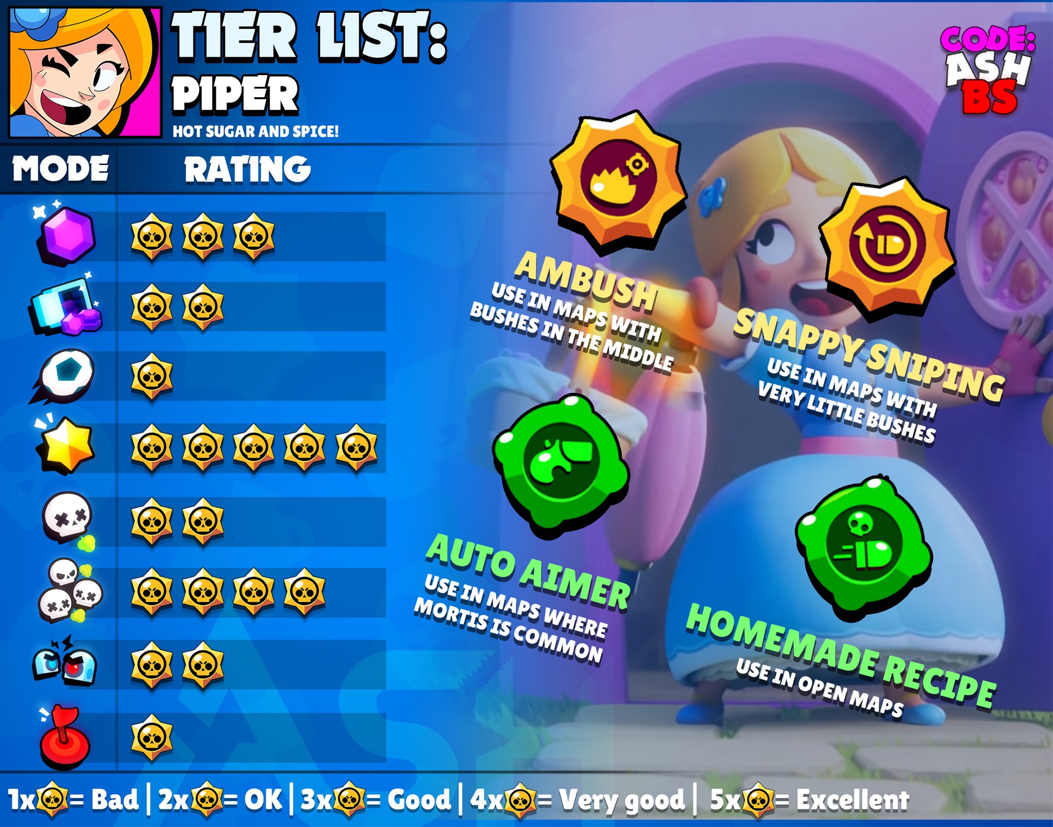 Code: AshBS on X: 8-Bit tier list for all game modes and the best maps to  use him in with suggested comps. One of the best brawlers in the game! 👾 # BrawlStars