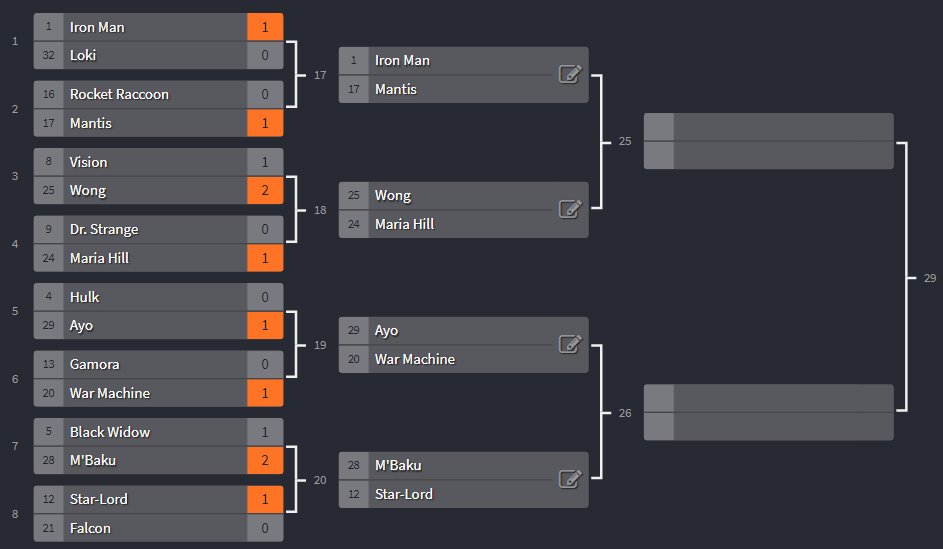 That's the first round of  #AvengersAlgorithmWar! Here's how things shook out. We will return for round two after a short break