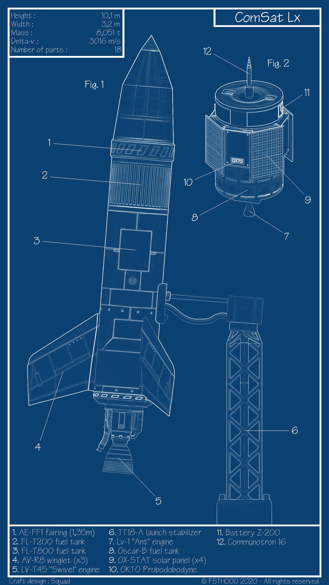 Kerbal Space Program Test The Comsat Lx And Let Us Know It Works Blueprint By Fsth000 Moar Blueprints Here T Co Lbobgmroqn