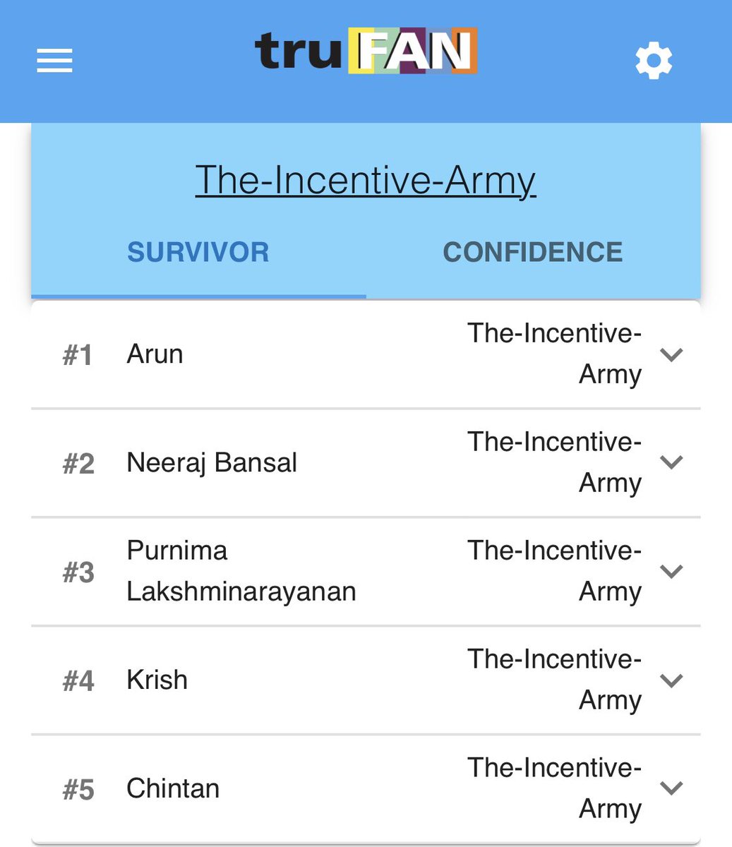 truFan19's tweet photo. TruFan leaderboard after 2nd match #IPL2020 @amitvarma @ved19 #truFan https://t.co/oySzS83tE4