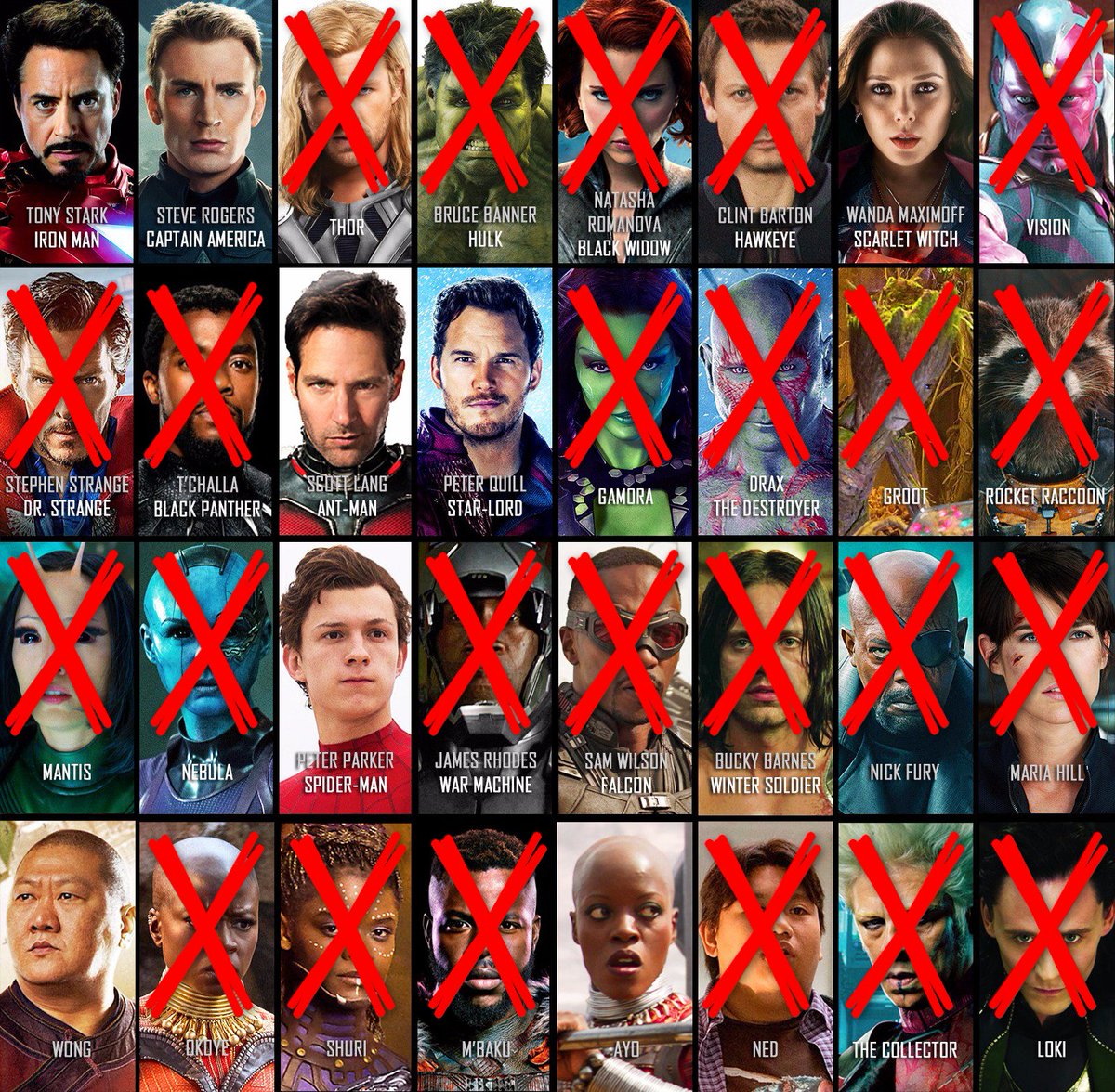 That's the end of Round Two! Here are the current standings. Place your bets! #AvengersAlgorithmWar
