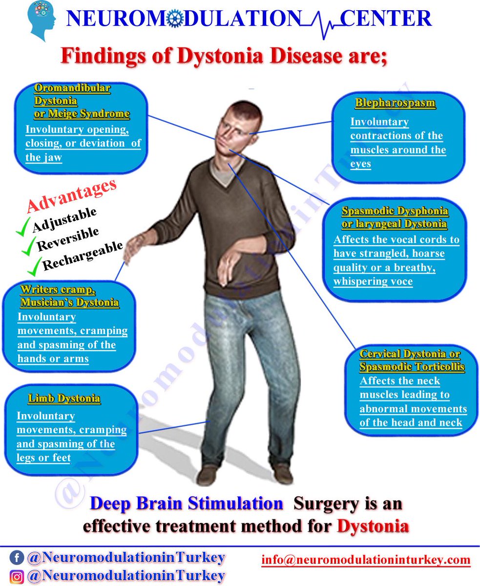 September is #PainAwarenessMonth What is #Dystonia ? #ChronicPain #SuicideDue2Pain #CripTheVote #Spoonies