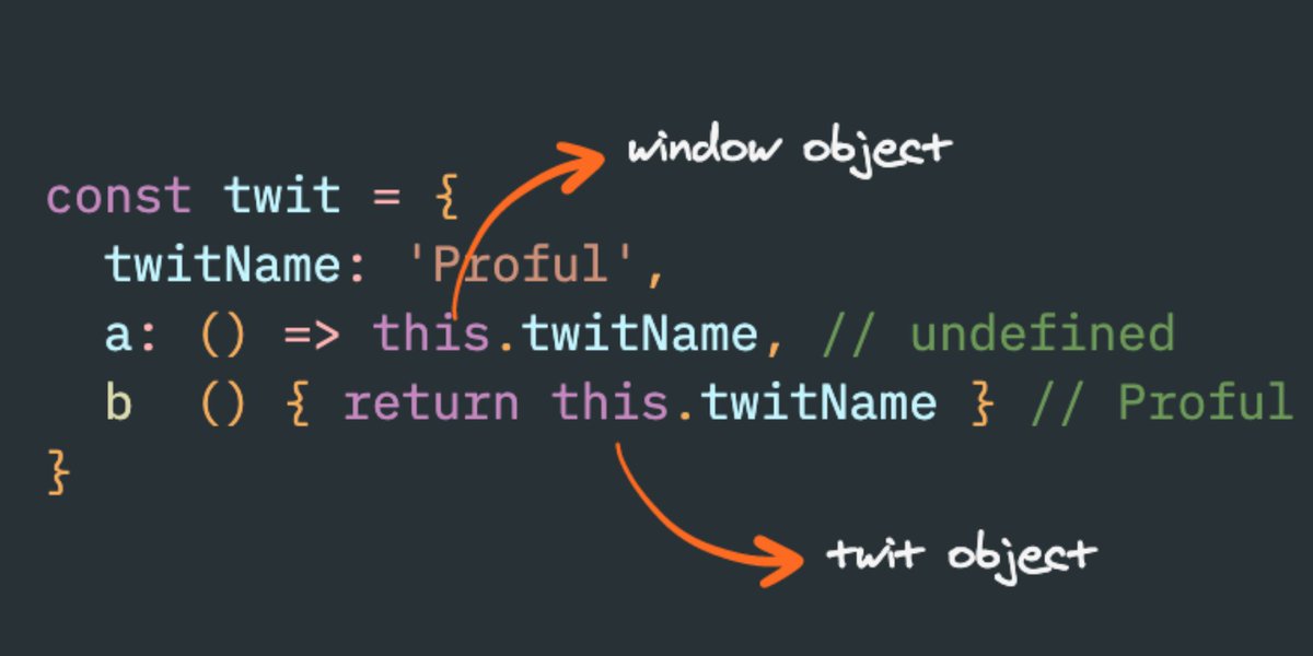This keyword. Js this is. This js простыми словами. This in js. This js простыми словами.