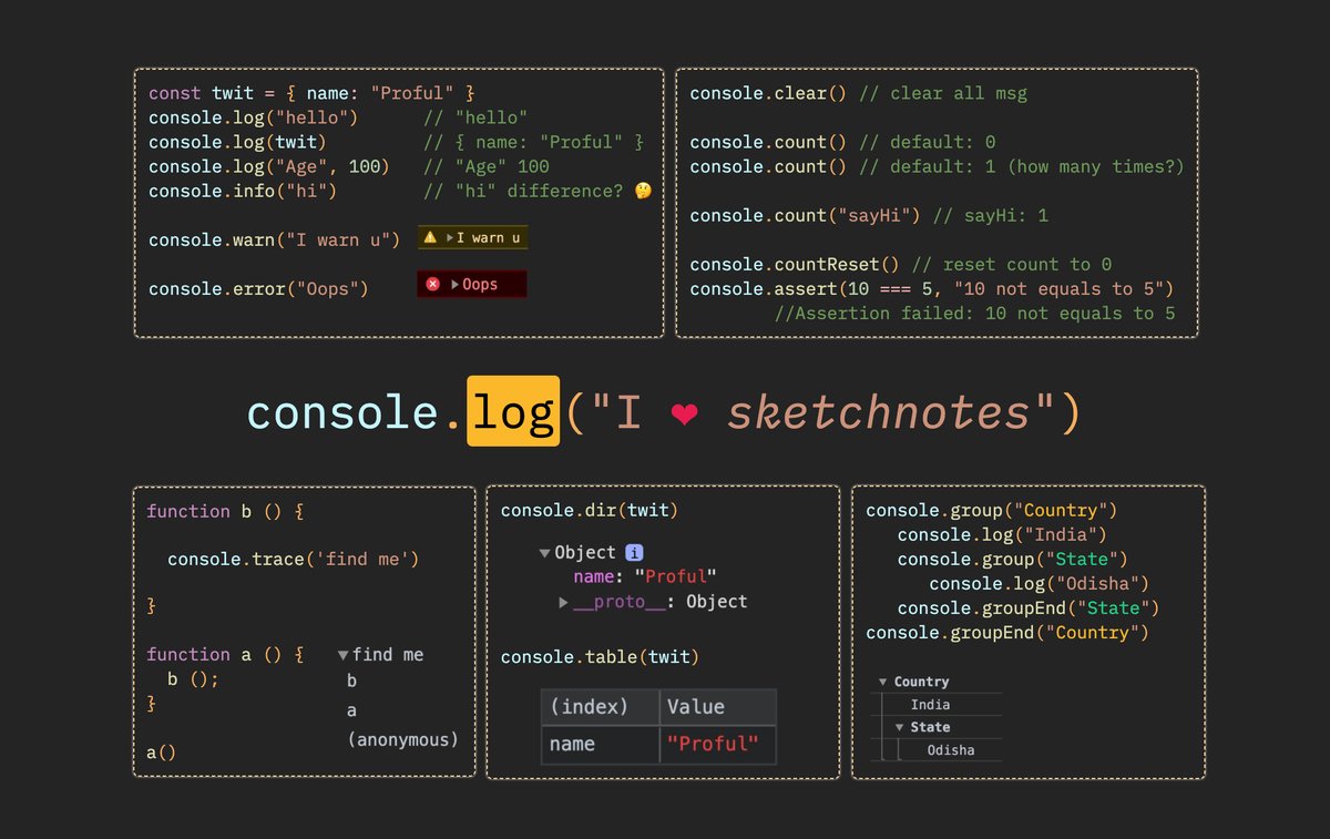 profulsadangi's tweet image. Javascript console.log