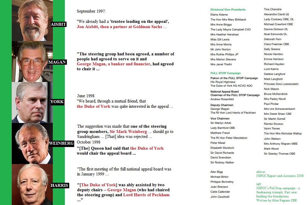 ➎➍ Lord George MaganActive at NSPCC with pal Mandelson who was close to EpsteinIs from an MI6 family & was a Stowe School governorEx trustee of Conservative Party Fdn linked to Mark Bamford (family in Black Book) & John Sainsbury (Bilderberg, Jacob Rothschild, Stowe Schl)