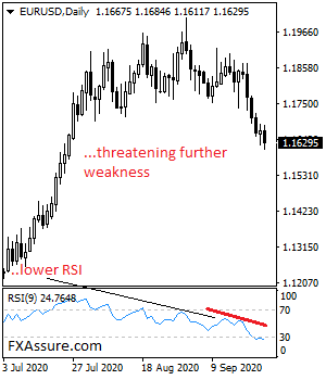 fxassure's tweet photo. EURUSD Extends Weakness In The Short Term..https://t.co/NLg0G5aq41 #forex #foresignals #forex #Currency #Forex_Signals #trades #TradeTalks #finance 
@fklivestolearn @fxmac_forex @fx @trades_fx @forex4you2 @FxMim @FXDecisions @TRADER1970 https://t.co/DU4DjdqdFE