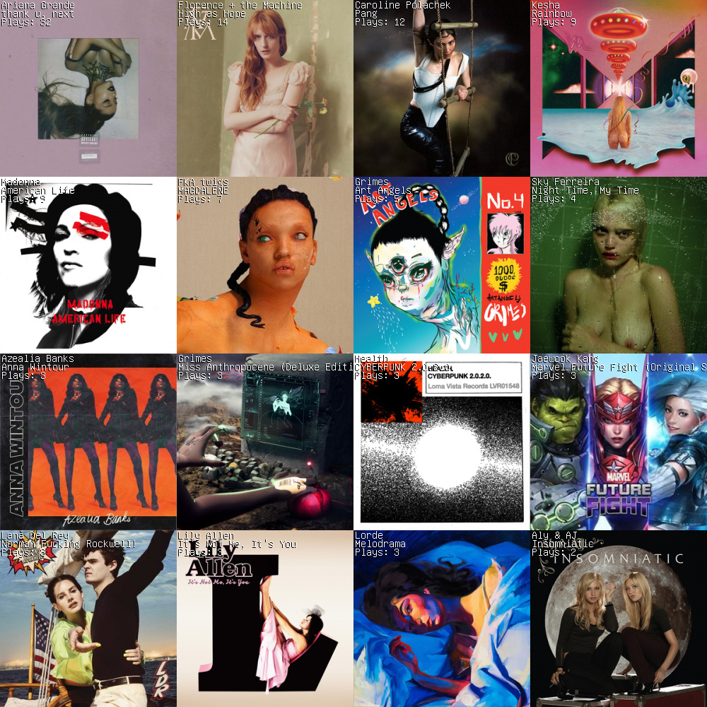 whatsluckystwt's tweet photo. #AutomatedTweet #IFTTT Top album plays of the week: https://t.co/dm4YdnfwI8