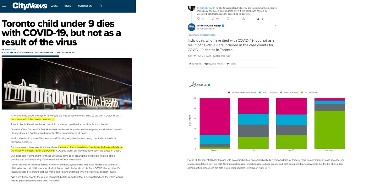 However, Covid-19 is often not a wholly distinct and separate cause of death as there are other medical conditions involved in many cases. There are also cases in which it is not even a cause of death, but the individual had tested positive sometime prior to their death.