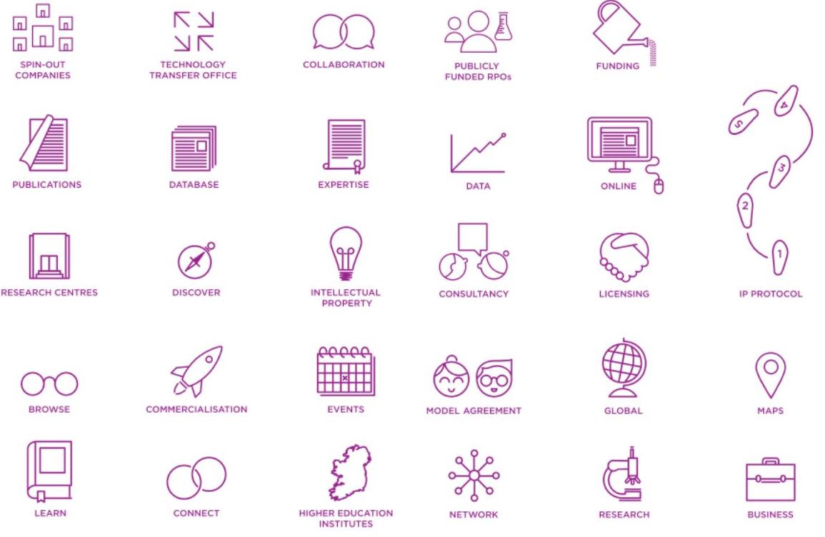 KTIconnect's tweet photo. .@KTIconnect we want to help you!  Find out about the tools and resources we have available to equip you on your research journey today https://t.co/r9sr0CqHW1 

#Innovation #ToolsandResources https://t.co/WVPPz55yrb
