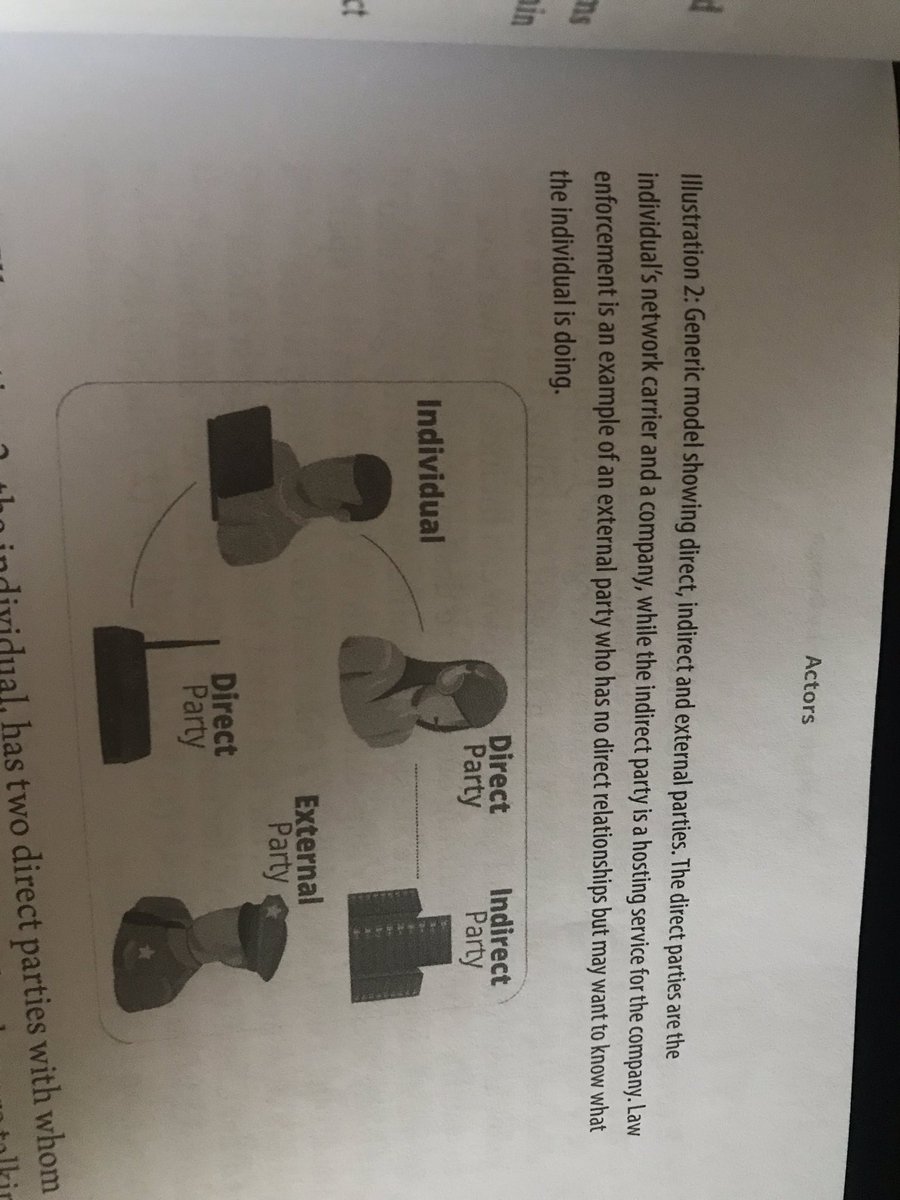 7) govts are usually modeled as external domain actors in most privacy models bc it is assumed that they don’t have direct access. Picture is from Jason Cronk’s Strategic Privacy by Design.