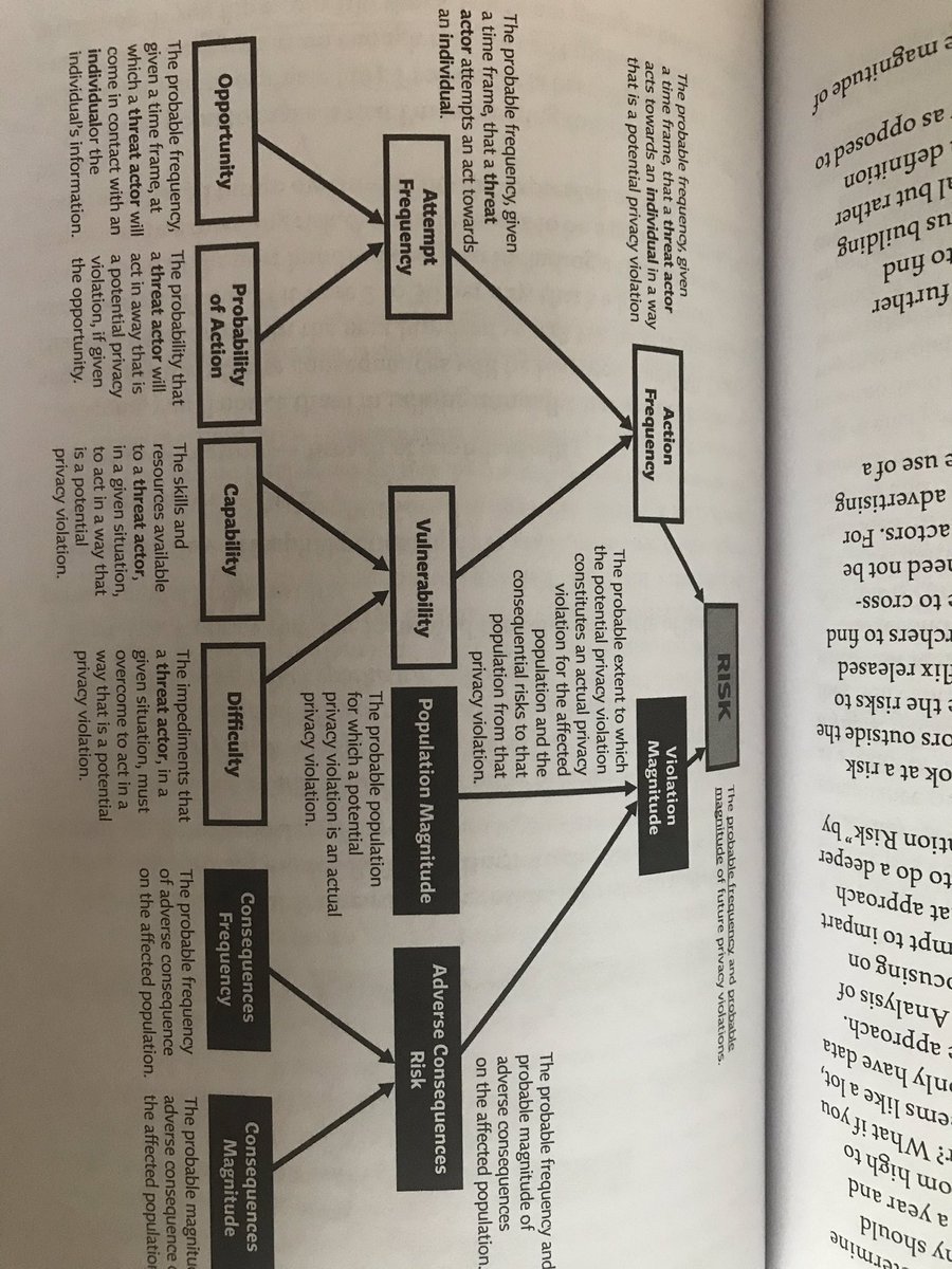 7) that’s the modified FAIR model from cronk’s book. Look at the left side where you see opportunity, probability, capability and difficulty as factors.